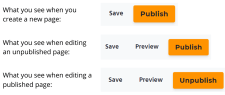 Save vs Publish vs Preview